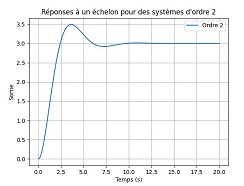 ordre2-0.5